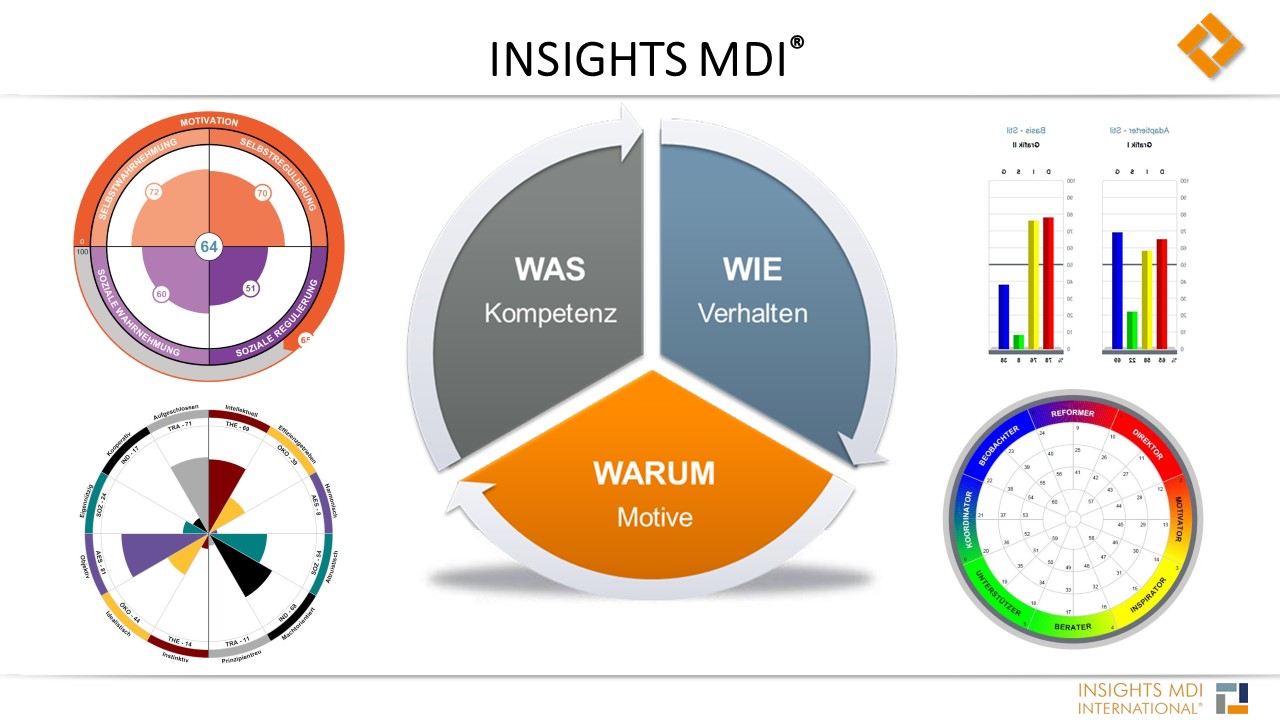 Insights MDI Übersicht